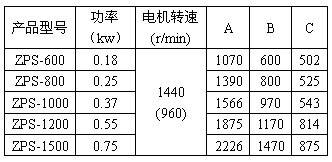 直排篩技術(shù)參數(shù) 直排篩技術(shù)參數(shù)