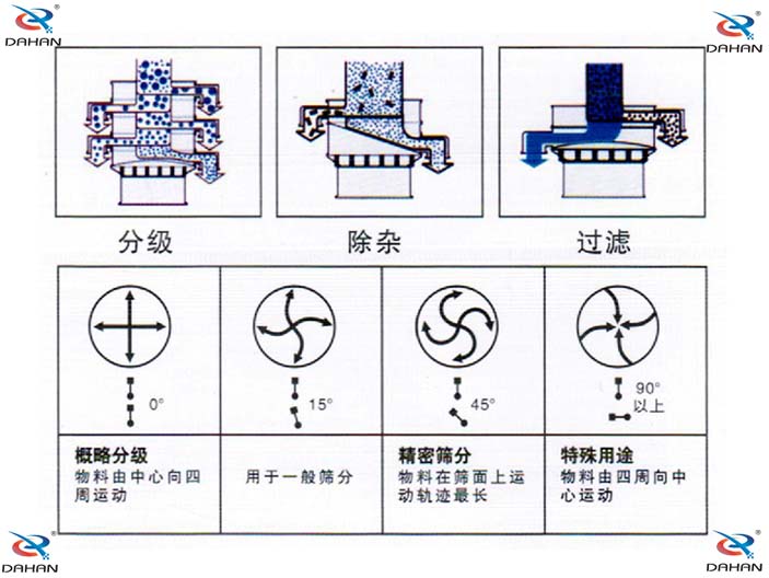 振動篩參考圖 振動篩參考圖