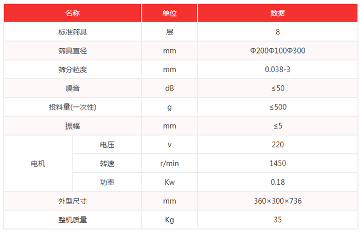 超聲波試驗(yàn)篩機(jī)技術(shù)參數(shù)：篩具直徑：200，100，300mm噪音小于等于50dB