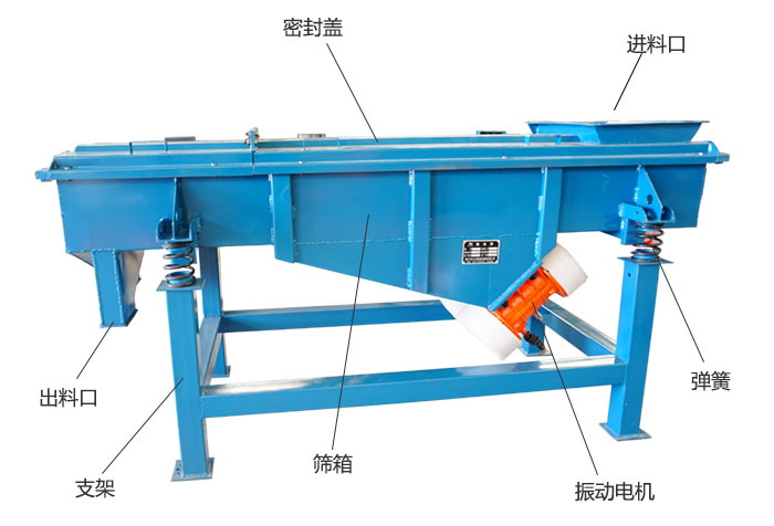 方形振動(dòng)篩彈簧，振動(dòng)電機(jī)，支撐架結(jié)構(gòu)展示圖