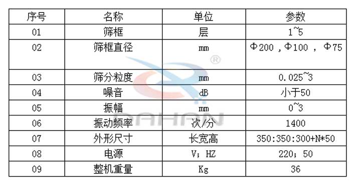 試驗(yàn)篩技術(shù)參數(shù)：篩框直徑：200，100，75mm篩框：1-5層振動(dòng)頻率：1400次/分